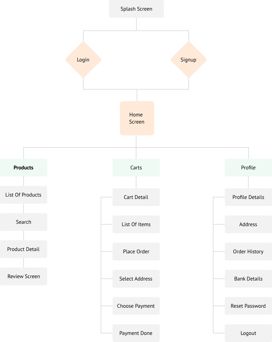 userflow image
