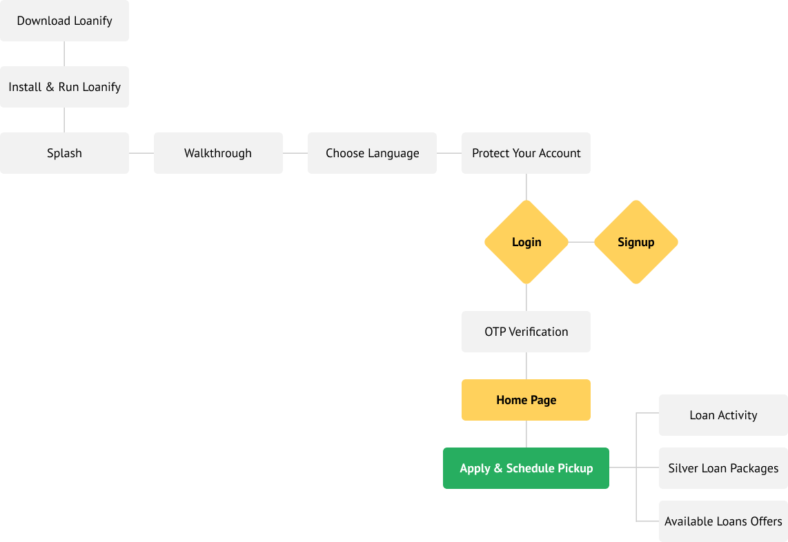 userflow image